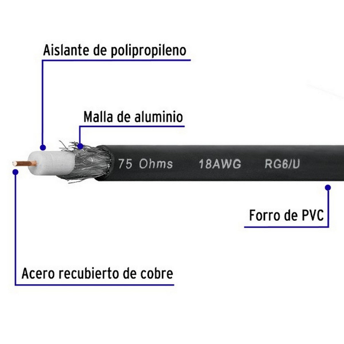 MT CABLE COAXIAL RG6