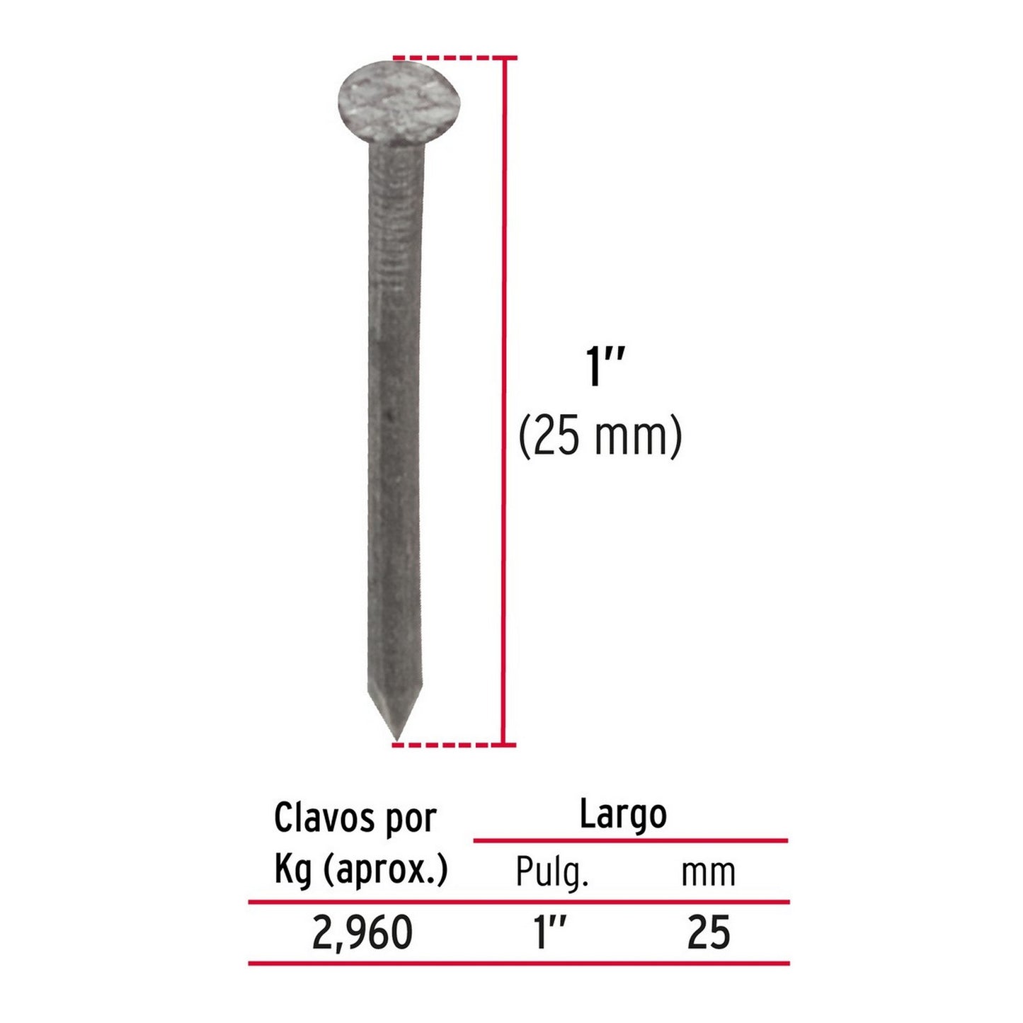 CLAVO ALFILERILLO C/C 3/4" CAJA DE 10 kg