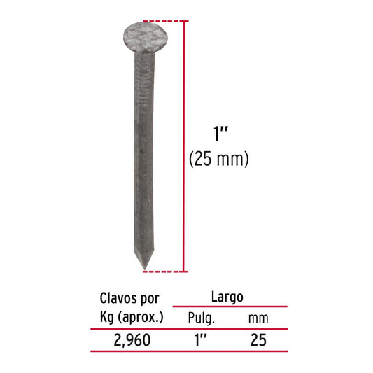 CLAVO ALFILERILLO C/C 3/4" CAJA DE 10 kg